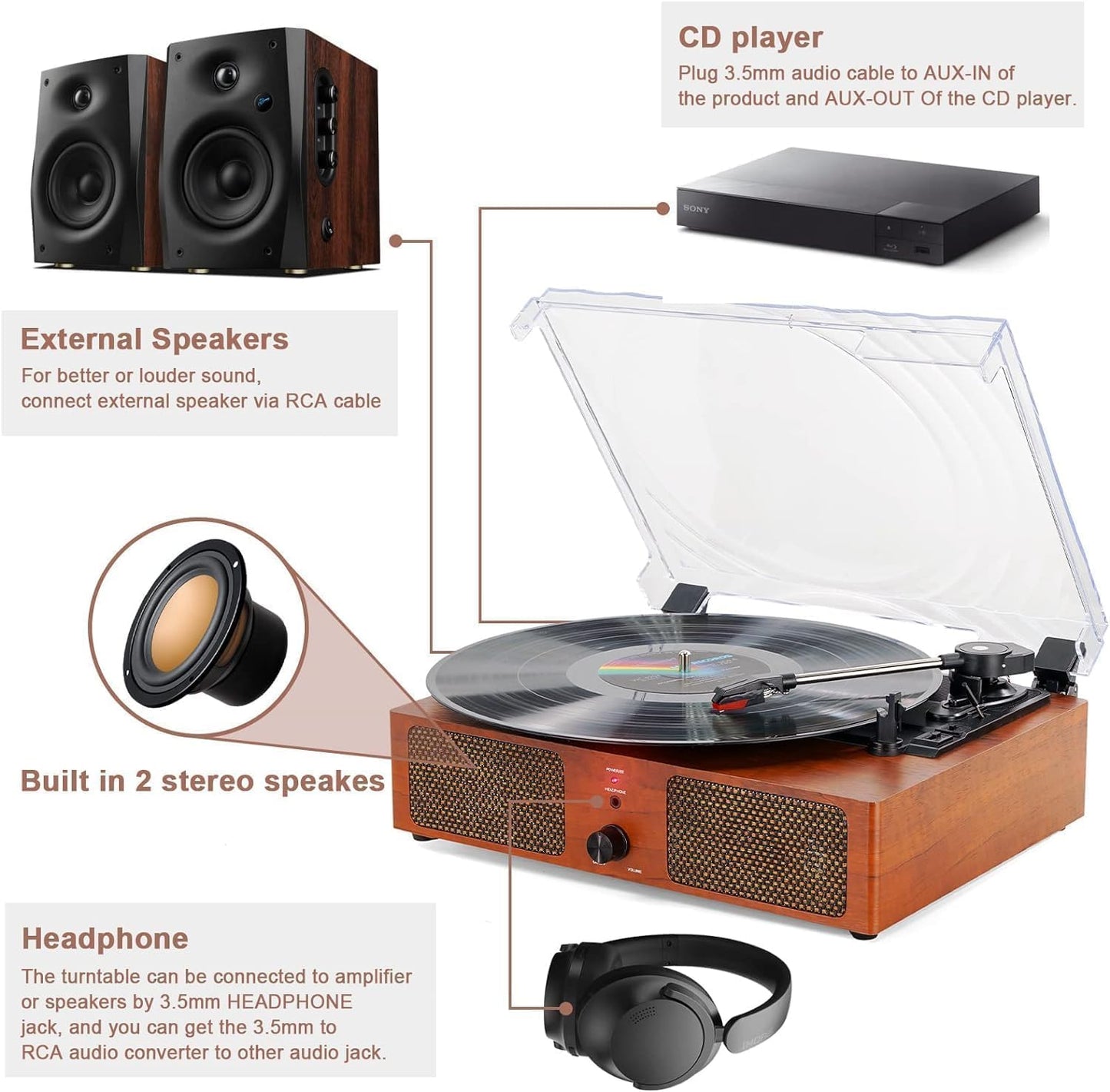 Platine Vinyle Bluetooth, Tourne Disque Avec 2 Haut-Parleurs Stéréo, Trois Vitesse 33/45/78, Prise En Charge De Usb/Aux-In/Sortie Rca,Phonographe Portable Pour Le Divertissement Et La Décoration