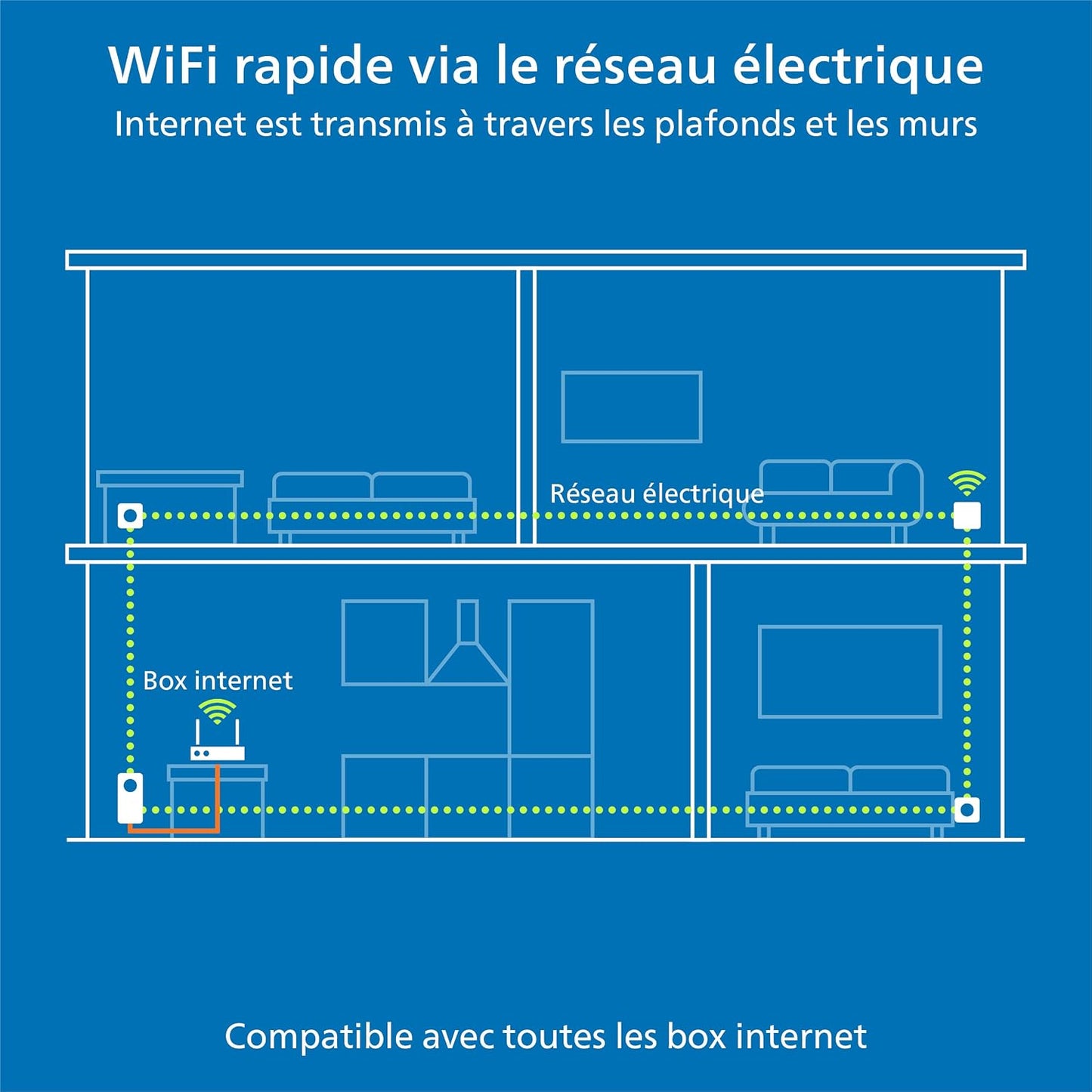 Magic 1 Wifi Mini : Adaptateur CPL Compact, Idéal Pour Le Télétravail Et Le Streaming Blanc Magic 1 Mini | 1200 Mbps