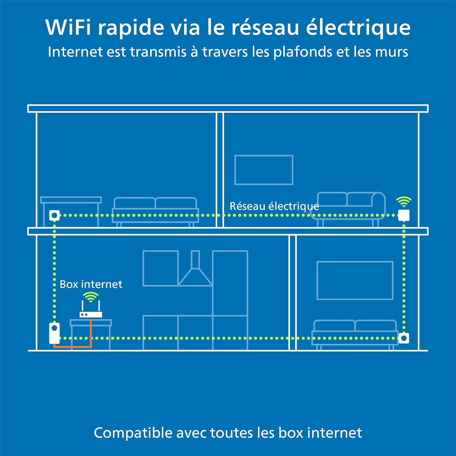Magic 1 Wifi Mini : Adaptateur CPL Compact, Idéal Pour Le Télétravail Et Le Streaming Blanc Magic 1 Mini | 1200 Mbps