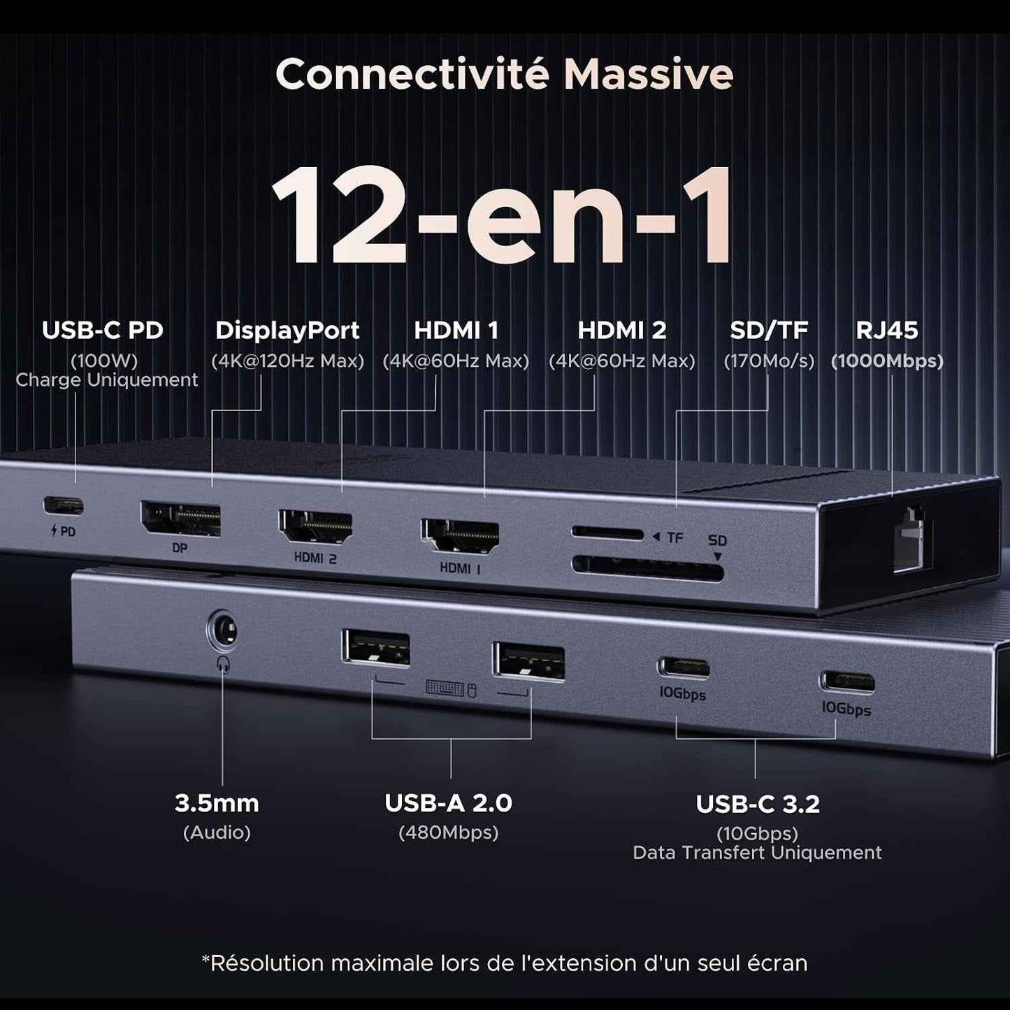Revodok Pro 3121 Hub USB C 12 En 1 Docking Station Triple Affichage | Double HDMI 4K60Hz, 1 Displayport 4K120Hz, 10Gbps, PD 100W Charge, RJ45 Gigabit, SD TF, Multi Data Ports 2A2C, Audio 3.5Mm