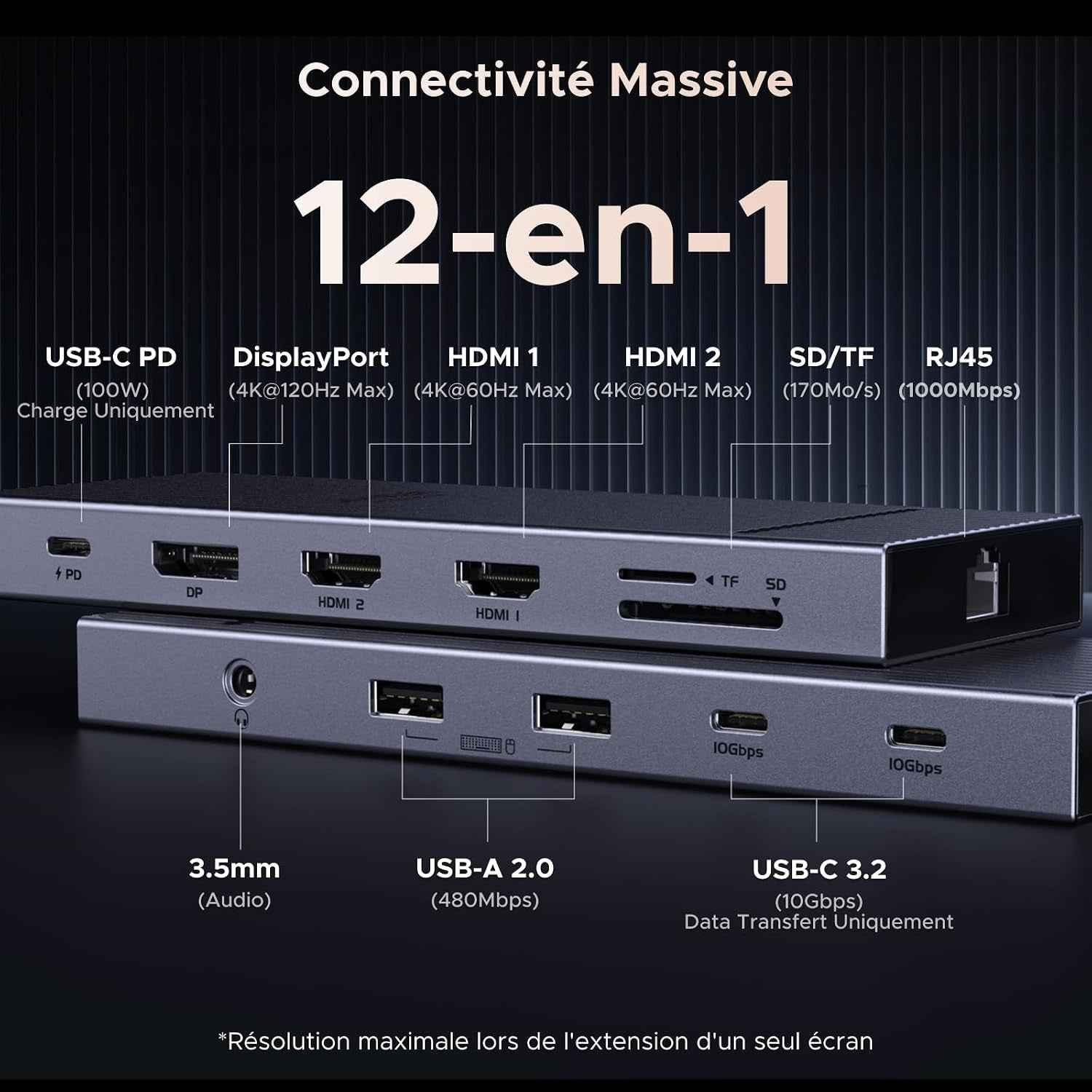 Revodok Pro 3121 Hub USB C 12 En 1 Docking Station Triple Affichage | Double HDMI 4K60Hz, 1 Displayport 4K120Hz, 10Gbps, PD 100W Charge, RJ45 Gigabit, SD TF, Multi Data Ports 2A2C, Audio 3.5Mm