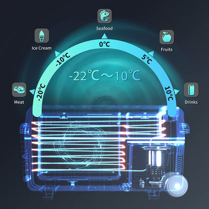 Glacière Électrique, Mini Congélateur, Glacière À Compression, Mini Frigo Portable, Glacière Pour Auto, 40 L, Avec Roulettes Et Port USB, 12/24 V Et 100-240 V, Kue014Szg