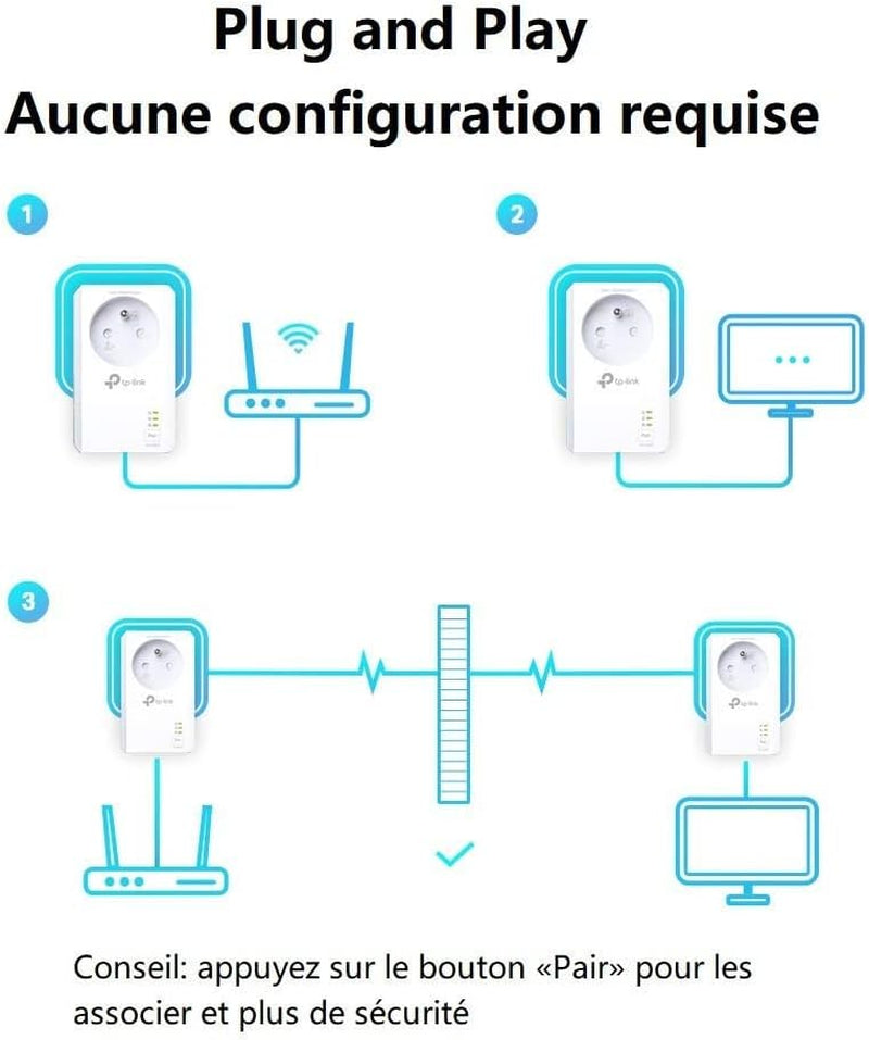 Prise CPL 1000 Mbps, Prise Intégrée, 2 Ports Gigabit,Tl-Pa7027P KIT
