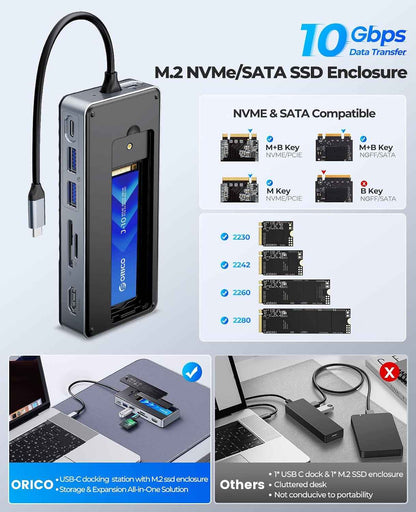 8-En-1 Station D'Accueil USB C Avec Boîtier SSD M.2, Hub USB C Avec SSD M.2 Nvme/Sata, Adaptateur Multiports USB 10Gbps, HDMI 4K@60Hz, 100W PD, SD/TF, Docking Station - OM28P