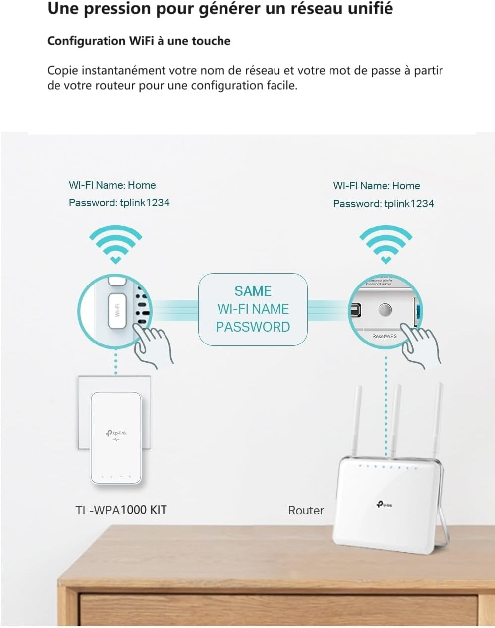 Prise CPL 1000 Mbps, Port Gigabit, Kit De 2 TL-WPA1000 KIT | Compatible Toutes Box Fibre, Plug & Play, Profitez D'Une Connexion Stable via Le Réseau Électrique, Idéal Pour Le Streaming