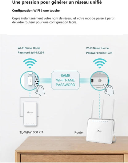 Prise CPL 1000 Mbps, Port Gigabit, Kit De 2 TL-WPA1000 KIT | Compatible Toutes Box Fibre, Plug & Play, Profitez D'Une Connexion Stable via Le Réseau Électrique, Idéal Pour Le Streaming
