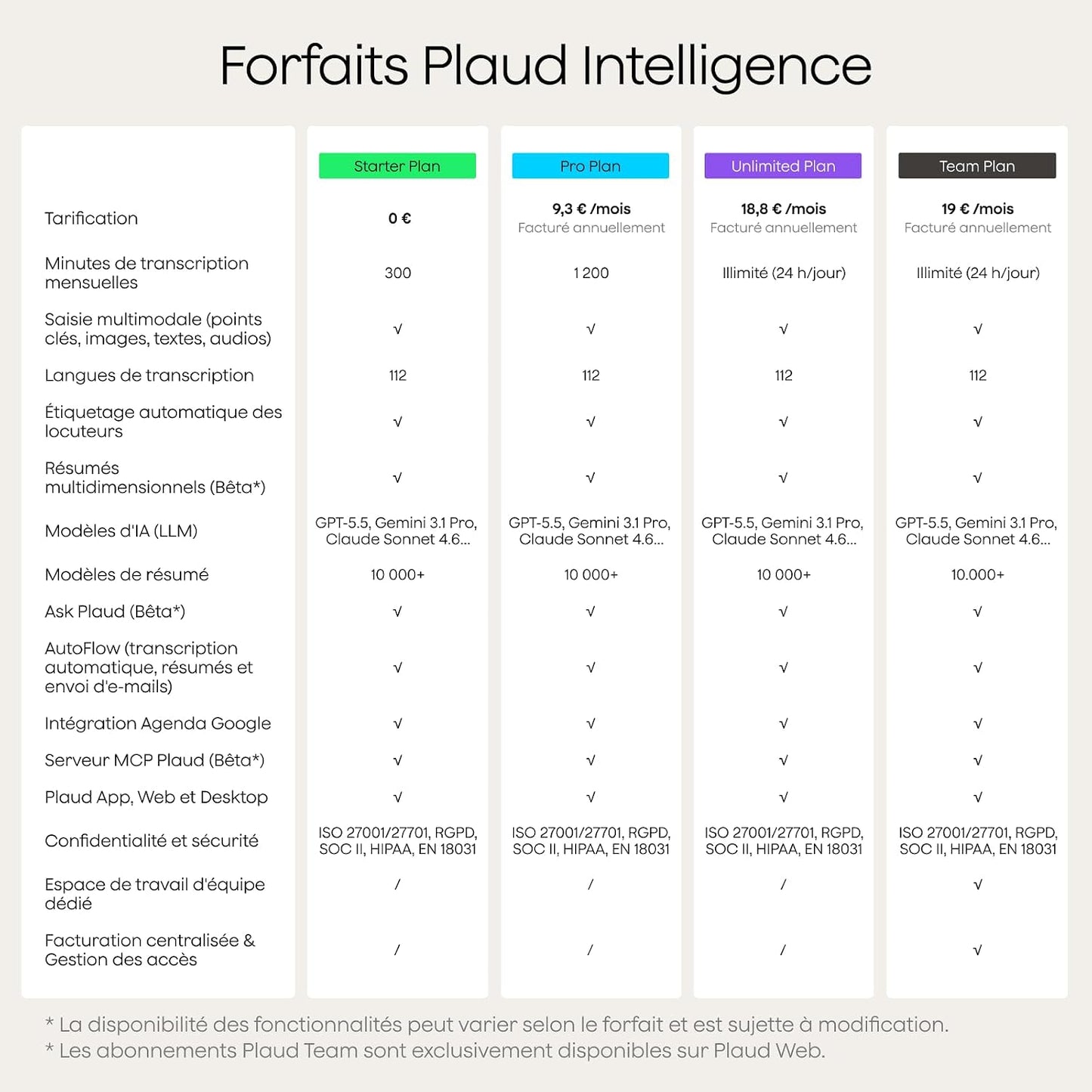 Note Pro Enregistreur Vocal IA Dictaphone Avec Transcription Noir | RéSumé IA Saisie Multimodale Jusqu’À 50H D’Enregistrement Teams ConçU Pour ConféRences RéUnions Appels ÉTui Inclus