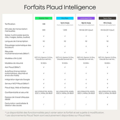 Notepin S Enregistreur Vocal IA Avec Bouton Tactile Prise De Notes IA Transcription Résumé IA Et Team Plan Dictaphone Enregistreur Numérique Pour Réunions Interviews Avec 4 Accessoires Gris