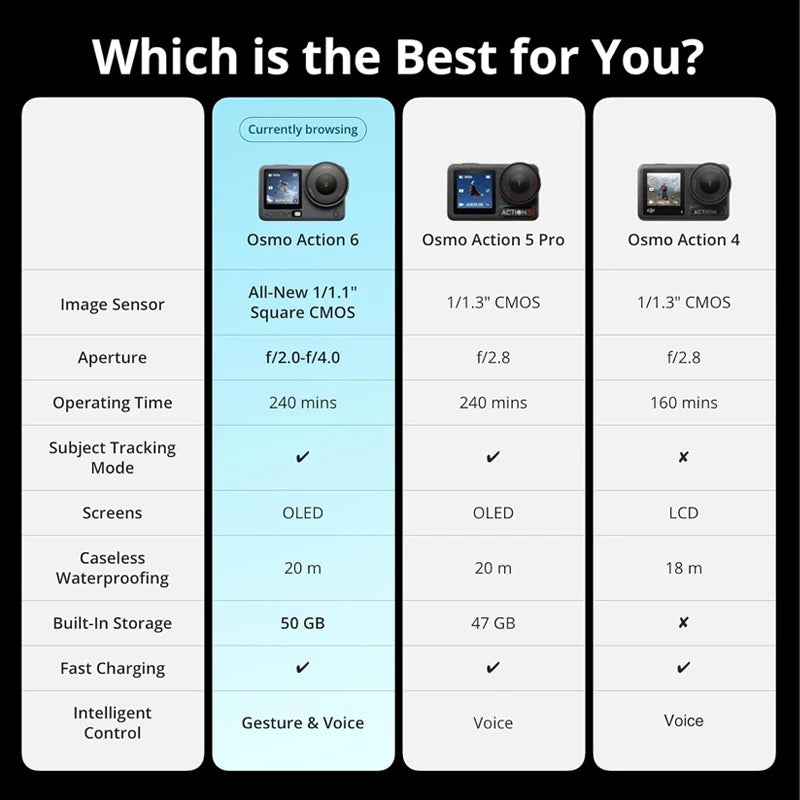 DJI Osmo Action 6 Action Camera Variable Aperture 1/1.1-inch Square Senator, New 4K Free croping Osmo Action 6 GWmarket