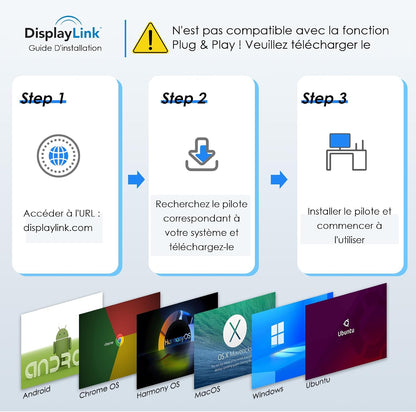 Adaptateur USB 3.1/USB C Vers HDMI Double, Displaylink Dual 4K@60Hz Monitor Hub, Compatible Macbook M1/M2/M3/M4, New Macbook Neo, Windows