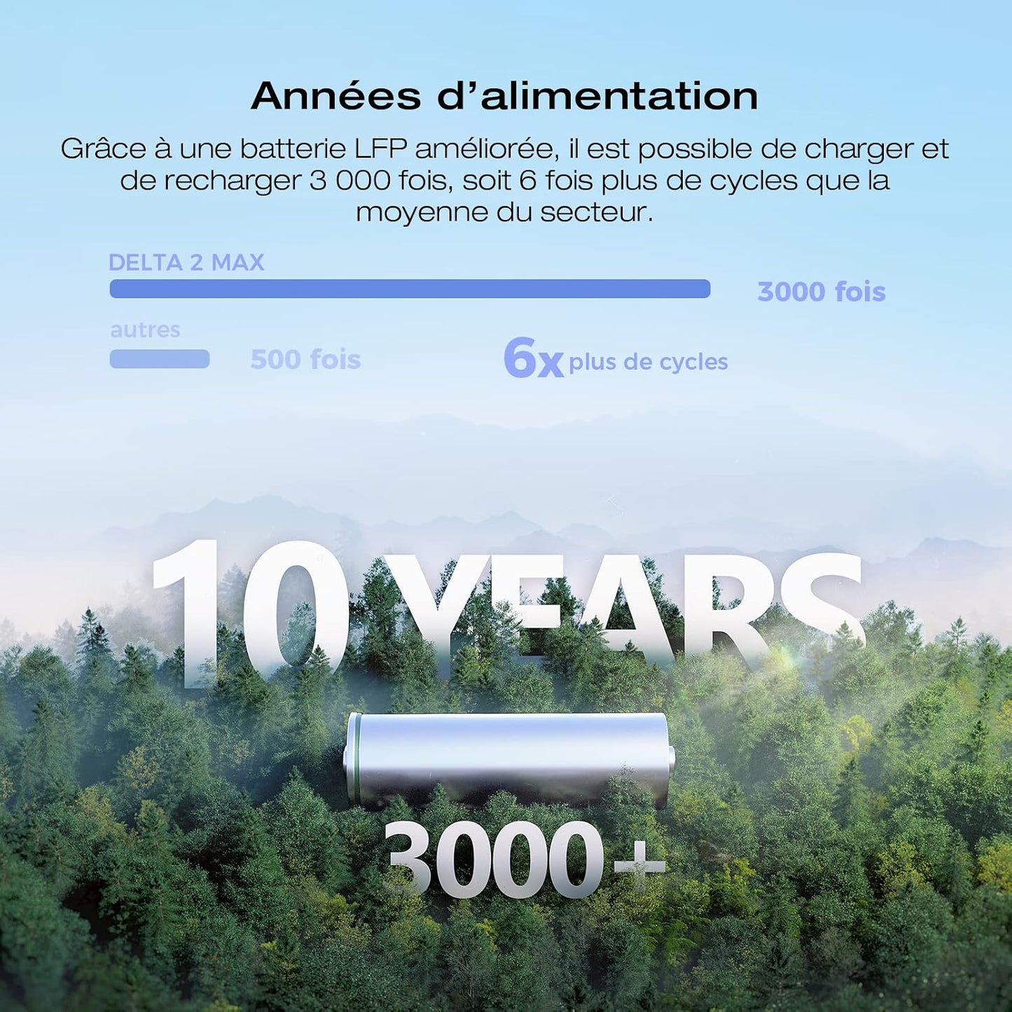 Station Électrique Portable Ecoflow DELTA 2 Max 2048Wh, Recharge Rapide | Batterie LFP 3000 Cycles, Puissance De Sortie 3100 W, Générateur Solaire Pour La Maison/Camping/Rv/Voyages