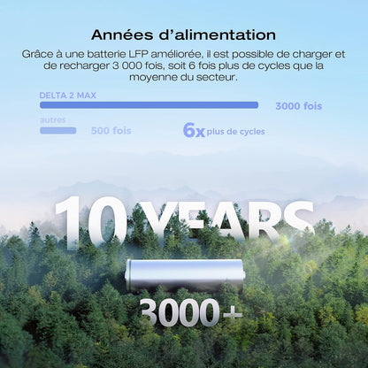 Station Électrique Portable Ecoflow DELTA 2 Max 2048Wh, Recharge Rapide | Batterie LFP 3000 Cycles, Puissance De Sortie 3100 W, Générateur Solaire Pour La Maison/Camping/Rv/Voyages