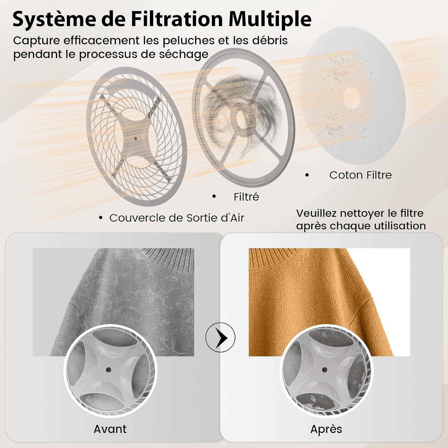 Sèche Linge 4KG 800W, Sèche Linge À Évacuation 5 Programmes, Protection Contre Surchauffe Et Filtration Multiple, Sèche-Linges Électrique Pour Appartement, Dortoir (Classique)