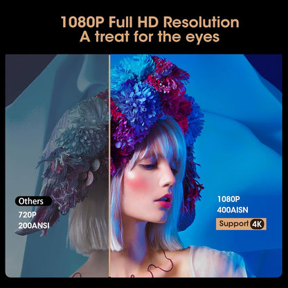 Projecteur, Mini Projecteur Portable 1080P HD 4K, Projecteur Home Cinéma Avec 5G Wifi 6 Et Bluetooth, Projecteur Vidéo Extérieur Pour Phone/Android/Tv Stick/Hdmi/Usb/Ordinateur Portable/Ps5