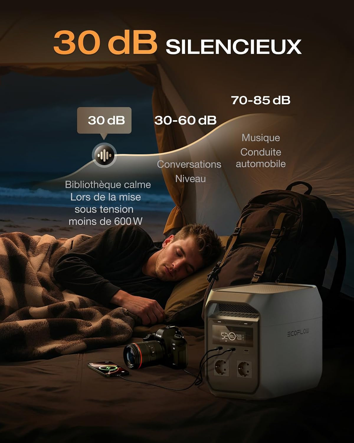 Station Électrique Portable ECOFLOW DELTA 3 Classic 1024Wh, Batterie LFP | Sortie CA 1800 W, USB-C 100 W, Batterie Nomade Charge Rapide En 1 H, Générateur Solaire Pour Camping, Camping-Car Et Secours