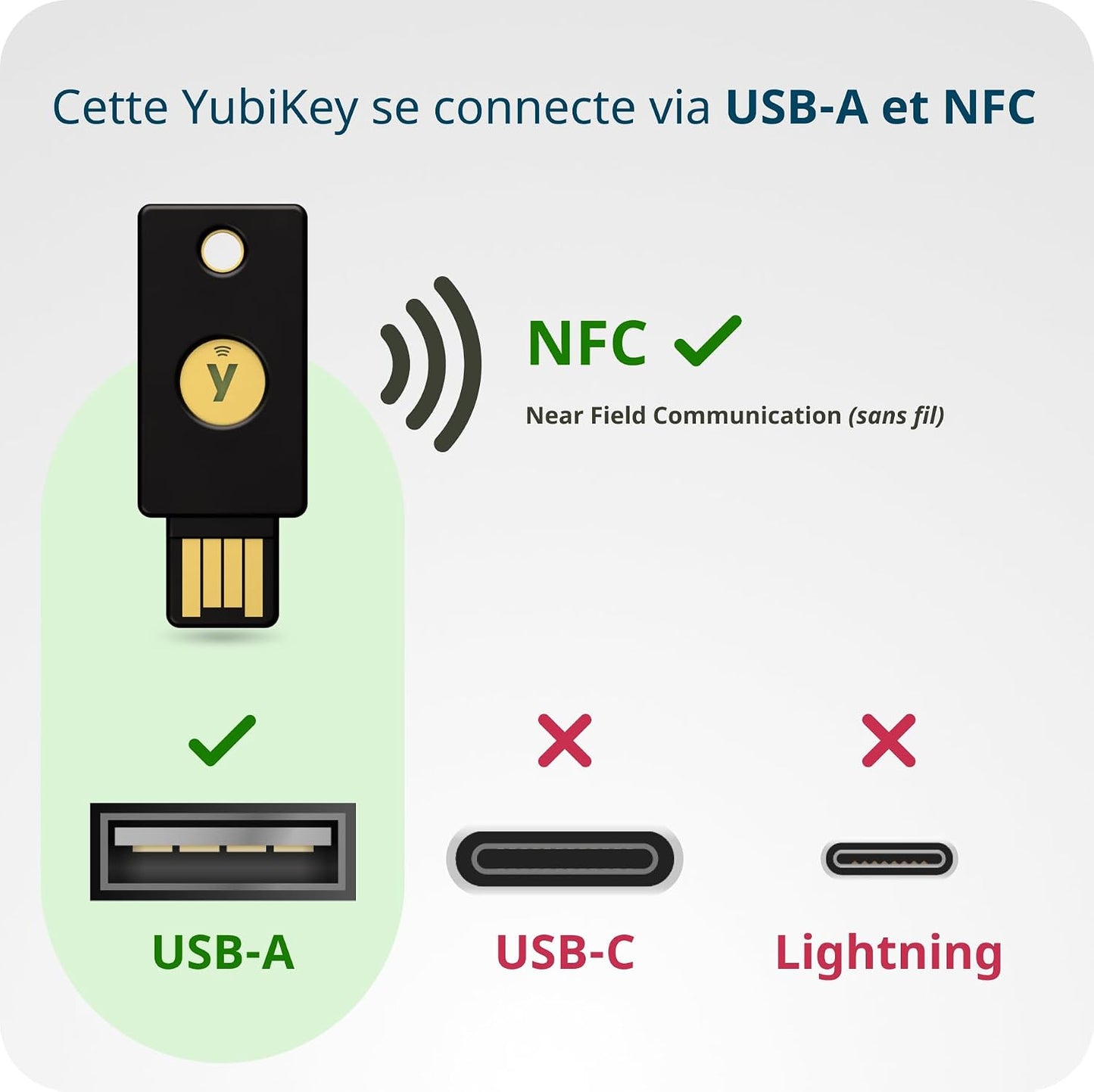 - Yubikey 5 NFC - Clé De Sécurité Pour L'Authentification À Deux Facteurs (2FA), Connexion via USB-A Ou NFC, Certification FIDO - Protection De Vos Comptes En Ligne