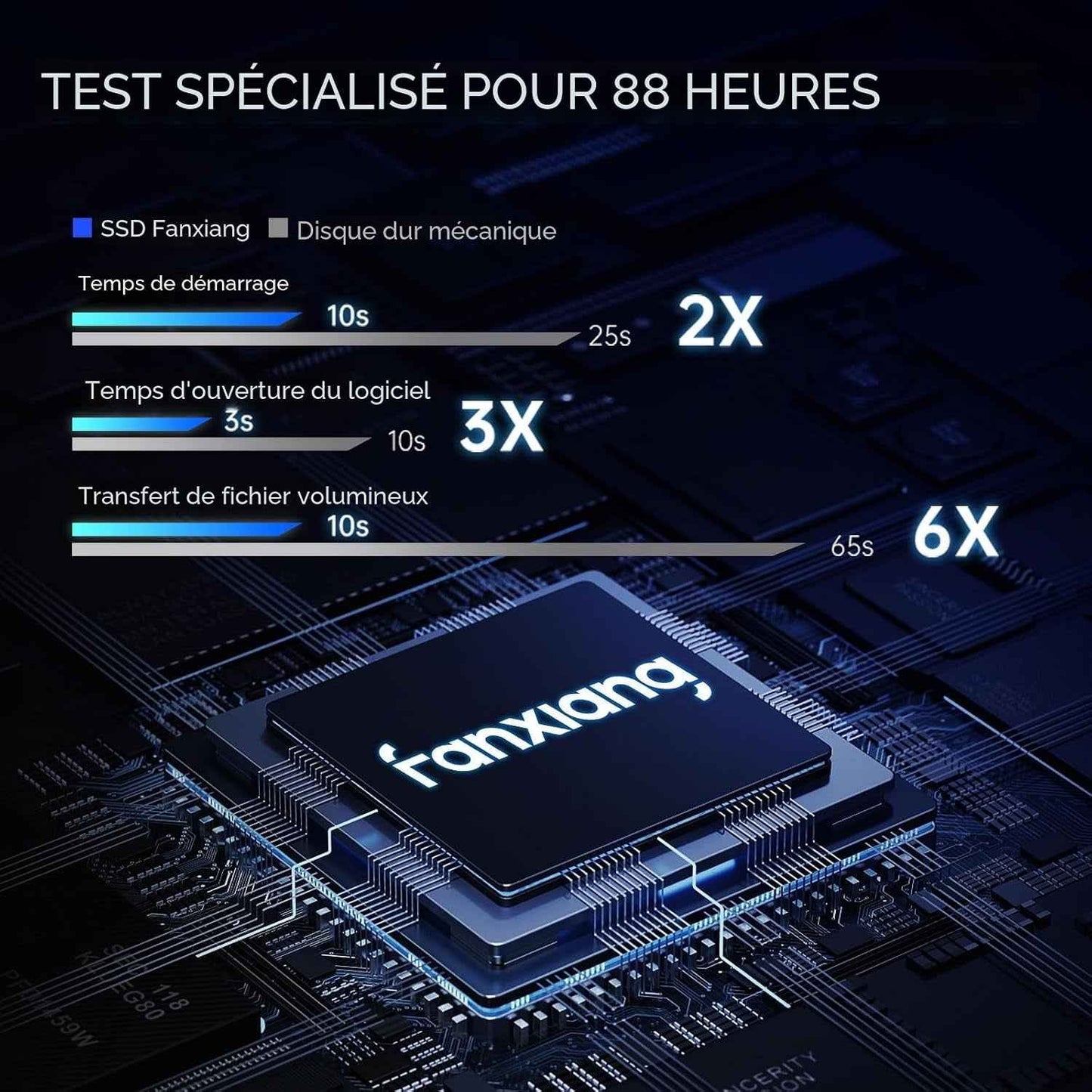 512Go SSD SATA III 6Go/S, SSD 2.5" 560Mo/S En Lecture, 3D NAND Disque SSD Interne Compatible Avec Ordinateurs Portables Et Ordinateurs De Bureau(S101Q)