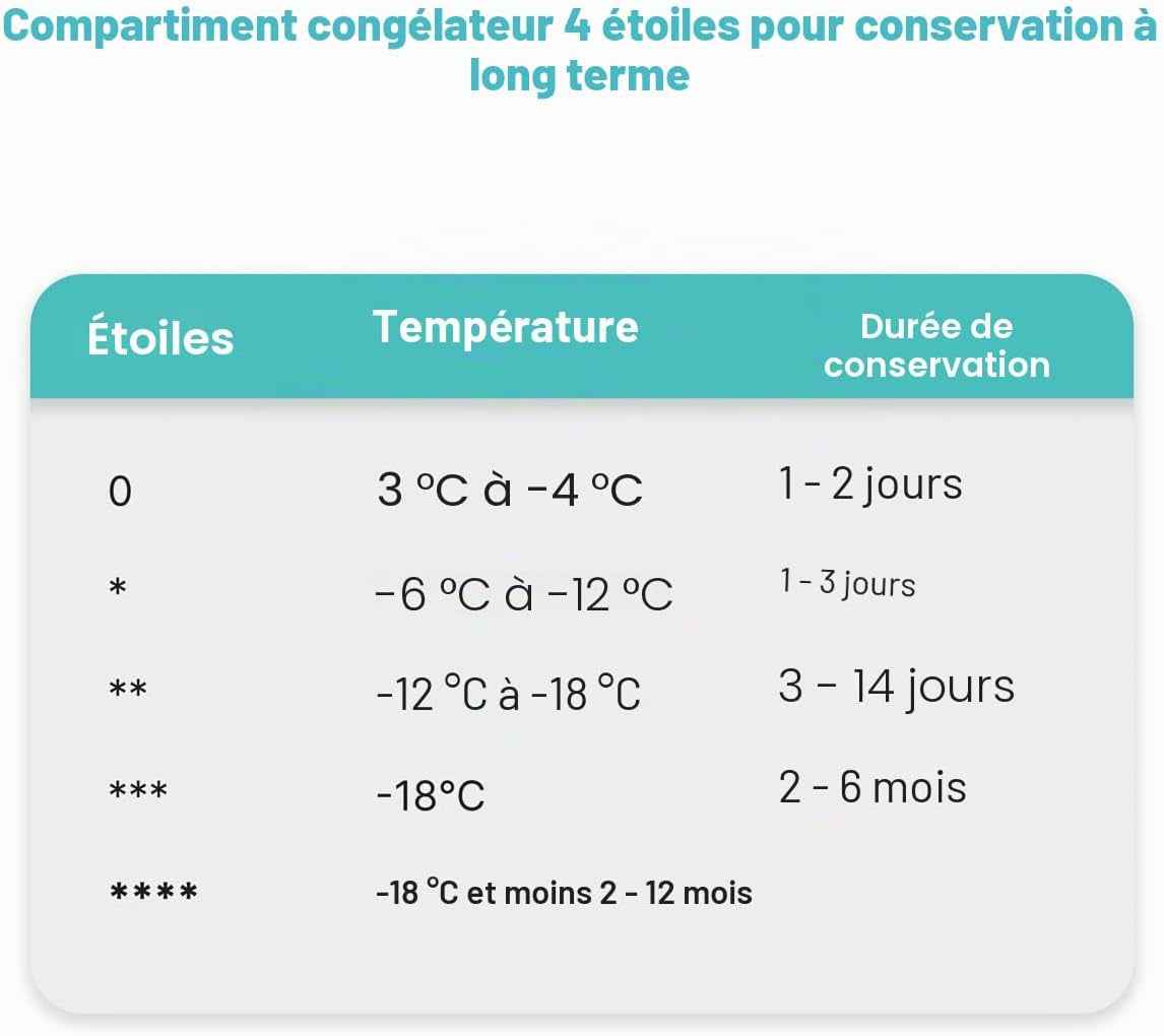 Congélateur Armoire 168 L Tiroirs GS 7364, Pose Libre, Blanc | Congélateur Pose Libre, Tiroirs De Rangement, Réglage De Température, Silencieux, Aspect Moderne
