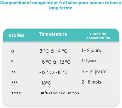 Congélateur Armoire 168 L Tiroirs GS 7364, Pose Libre, Blanc | Congélateur Pose Libre, Tiroirs De Rangement, Réglage De Température, Silencieux, Aspect Moderne