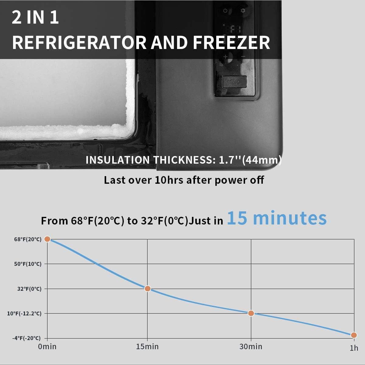 C15 Électrique Réfrigérateur Portable Réfrigérateur De Voiture 12/24V Camping Congélateur Pour Maison,Voiture Ou Camion 20°C À -20°C/15 L