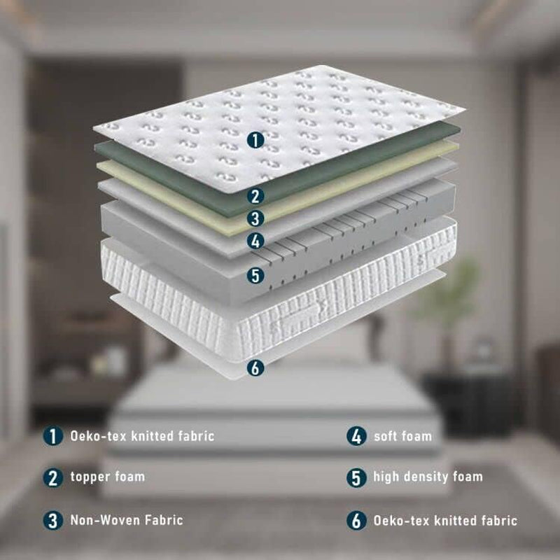 -Matelas En Mousse, Parfait Soutien Haute Resilience Ultra Respirante, Matelas Réversible À Deux Faces Entièrement Utilisables