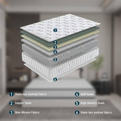 -Matelas En Mousse, Parfait Soutien Haute Resilience Ultra Respirante, Matelas Réversible À Deux Faces Entièrement Utilisables