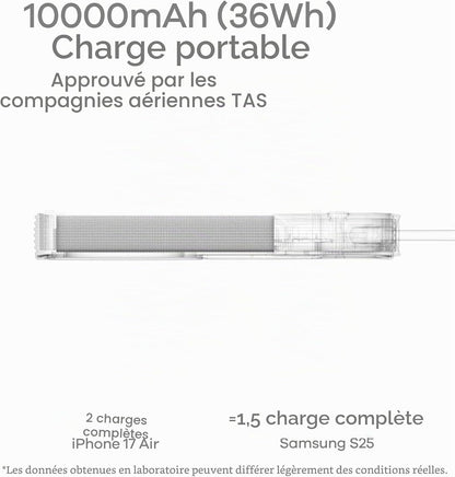 M10 Batterie Externe Magsafe, 10000Mah Chargeur Portable | Câble Rétractable Intégré Batterie Externe Magnétique | Compatible Avec Iphone 17/16, Macbook, Samsung, Apple Watch, Etc