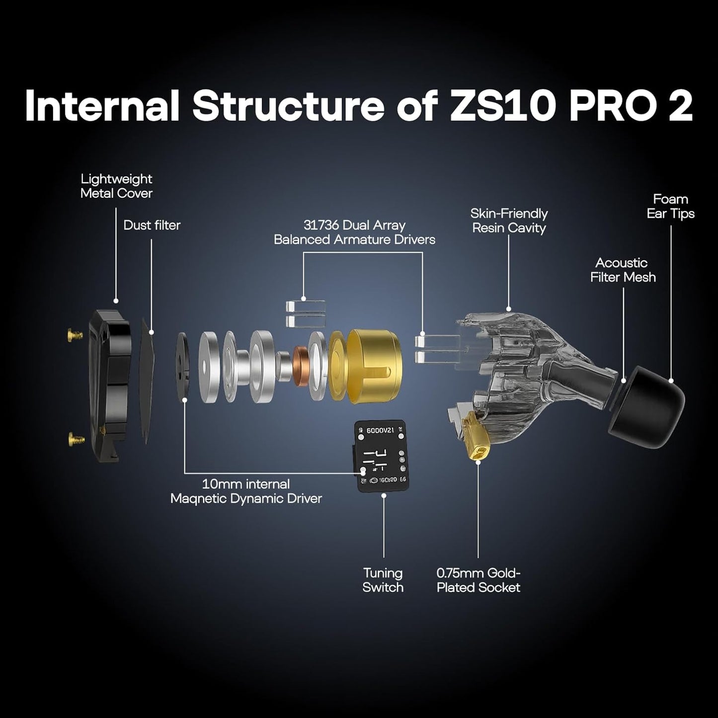 KZ ZS10 Pro 2 in Ear Monitor Écouteurs Filaires Hybrides 1DD+4BA | Avec Commutateur De Réglage À 4 Niveaux, Écouteurs De Jeu Croisés À 3 Voies (Sans Microphone, Noir)
