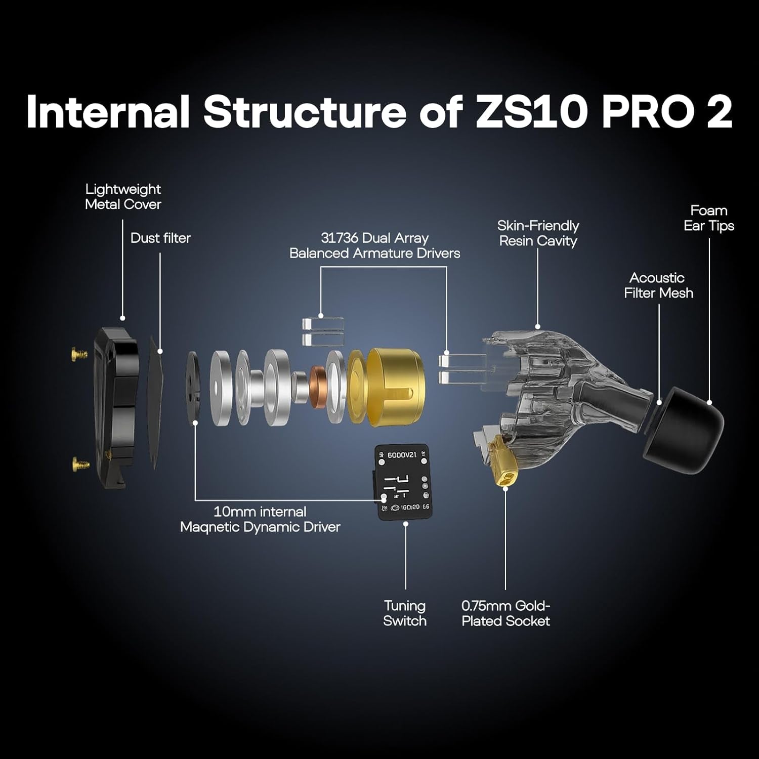 KZ ZS10 Pro 2 in Ear Monitor Écouteurs Filaires Hybrides 1DD+4BA | Avec Commutateur De Réglage À 4 Niveaux, Écouteurs De Jeu Croisés À 3 Voies (Sans Microphone, Noir)