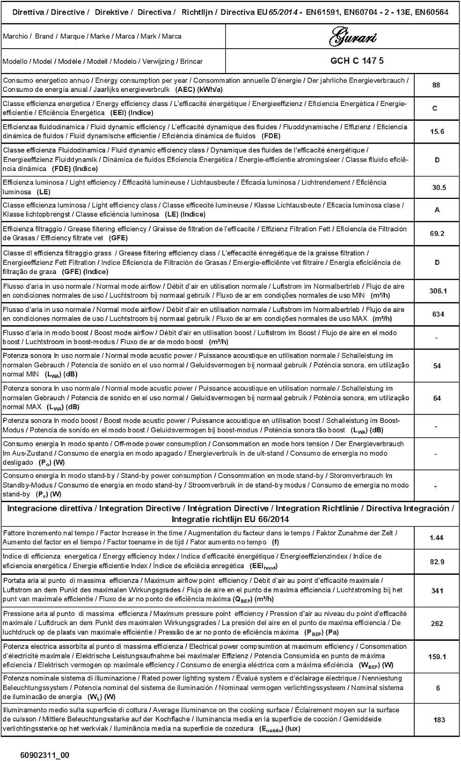 C 147 Hotte Aspirante Murale 50 Cm •1000M³/H•Hotte Murale Luxe Fabricant  • 3 Vitesses •1000M³/H •LED •Hotte Noir •Métal Noir •Recirculation Possible