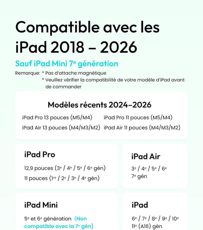 Air 8 Stylet Pour Ipad 2018-2026，Pencil Ipad A16/11/10/9/8/7，Mini 5/6,Air 3/4/5/M2/M3/M4，Pro M5/M4/11/12.9/13"，Stylet Ipad Avec Précision De Pixe，Stylo À 2X Charge Rapide, Rejet De Palme