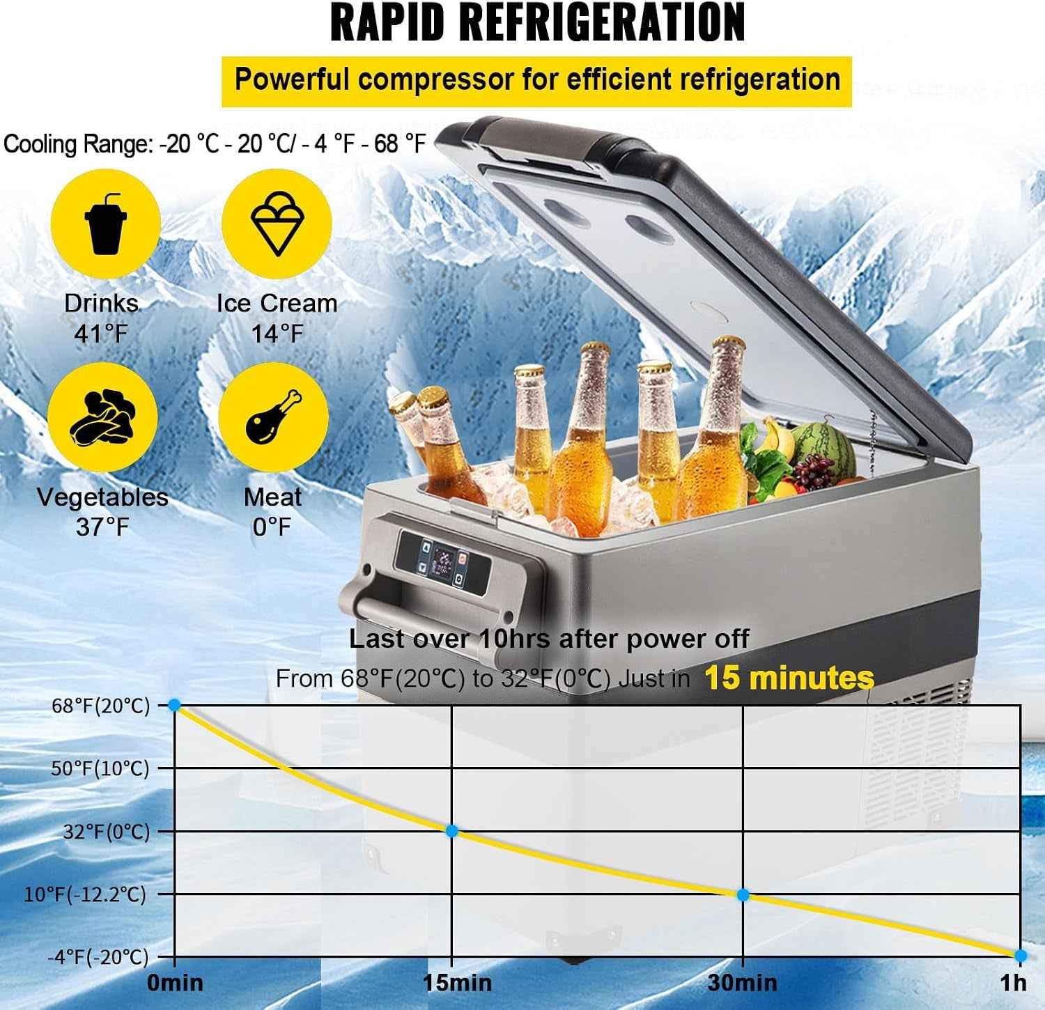 Glacière Électrique Voiture, 45 L, Réfrigérateur Portable À Compression, 60 W, Mini Frigo, 69,3X34,5X45,6 Cm, Glacière Électrique, Mini Congélateur Compresseur Pour Maison/Voiture/Camping
