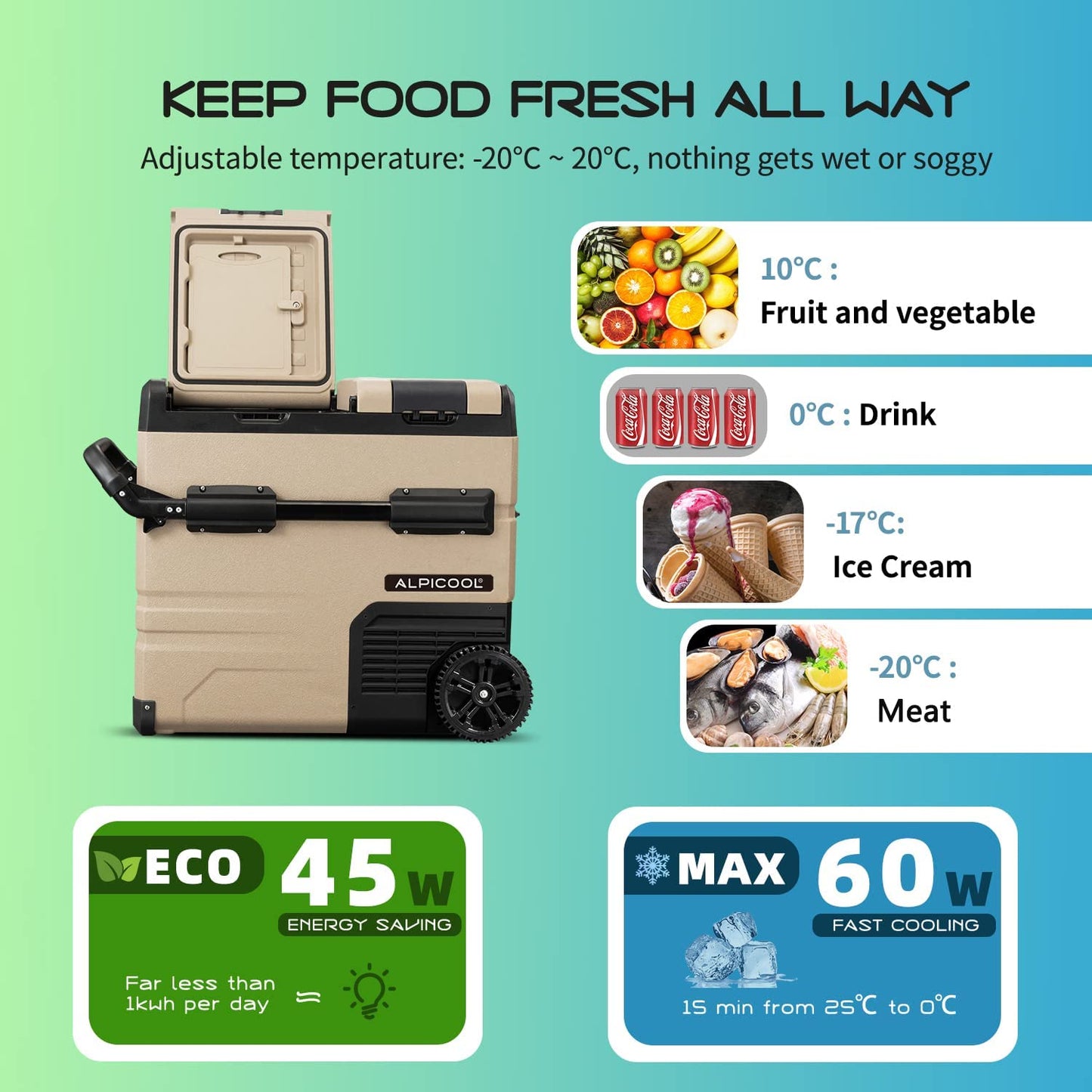 TAW55 Glaciere Portable Réfrigérateur Voiture 55 Liter Camping Congélateur 12/24V Mini Frigo Pour Maison, Bureau Ou Pique-Nique En Plein Air/ -20 À 20℃