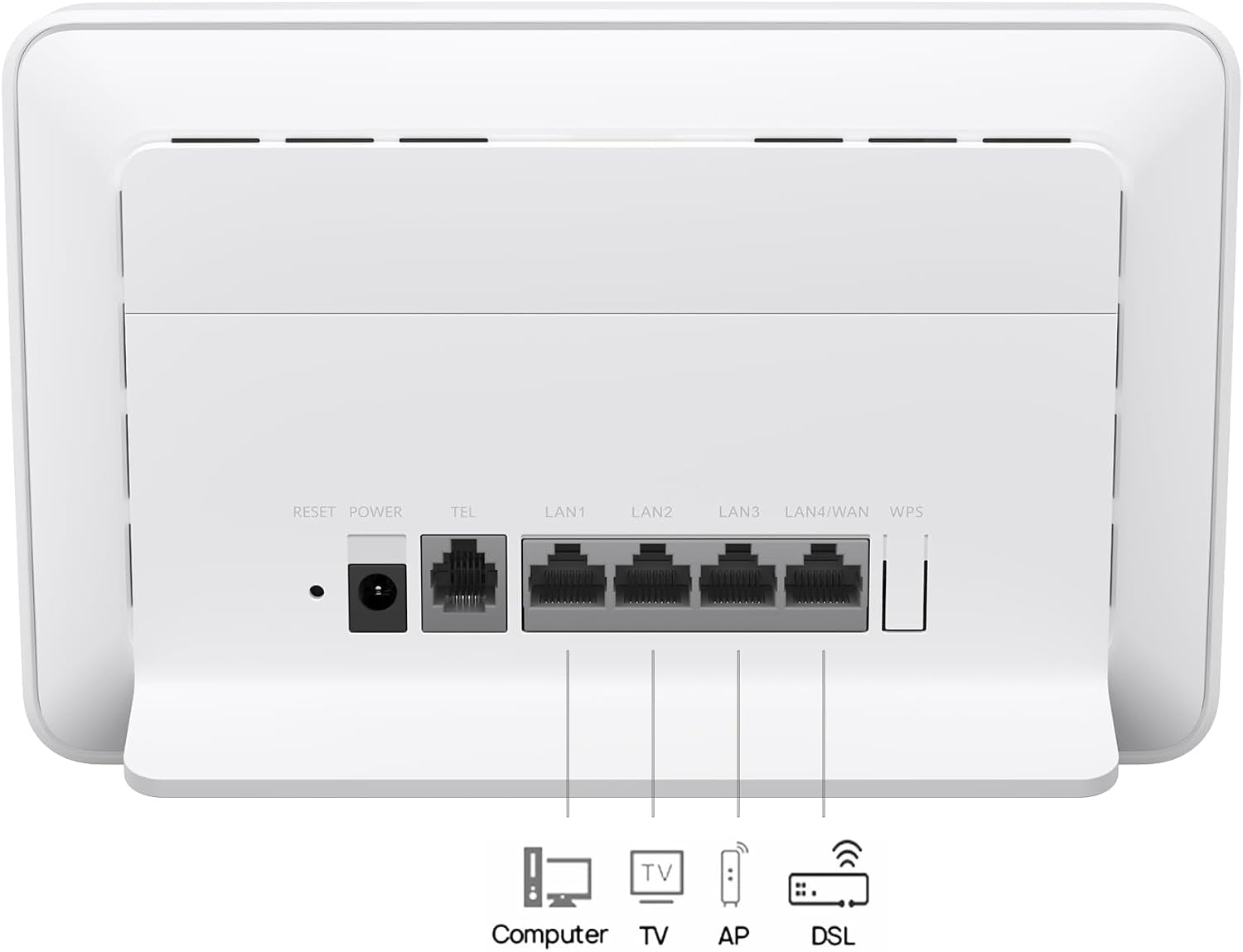 Routeur 4G+ CPE 5, B636, Routeur SIM LTE, Cat 7+, Wi-Fi 6 AX3000 | DL 400Mbps UL 200Mbps, 4 LAN Ports Ethernet, Diagnostic Wi-Fi Visualisé, Couverture De Signal De Qualité Industrielle