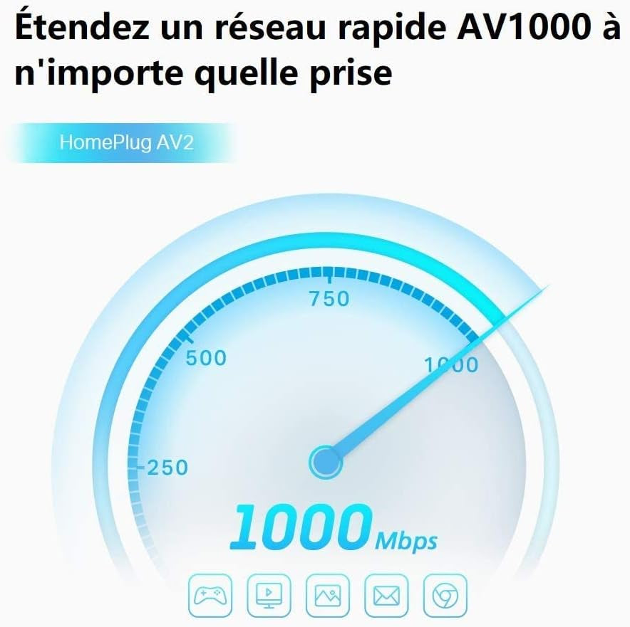 Prise CPL 1000 Mbps, Prise Intégrée, 2 Ports Gigabit,Tl-Pa7027P KIT
