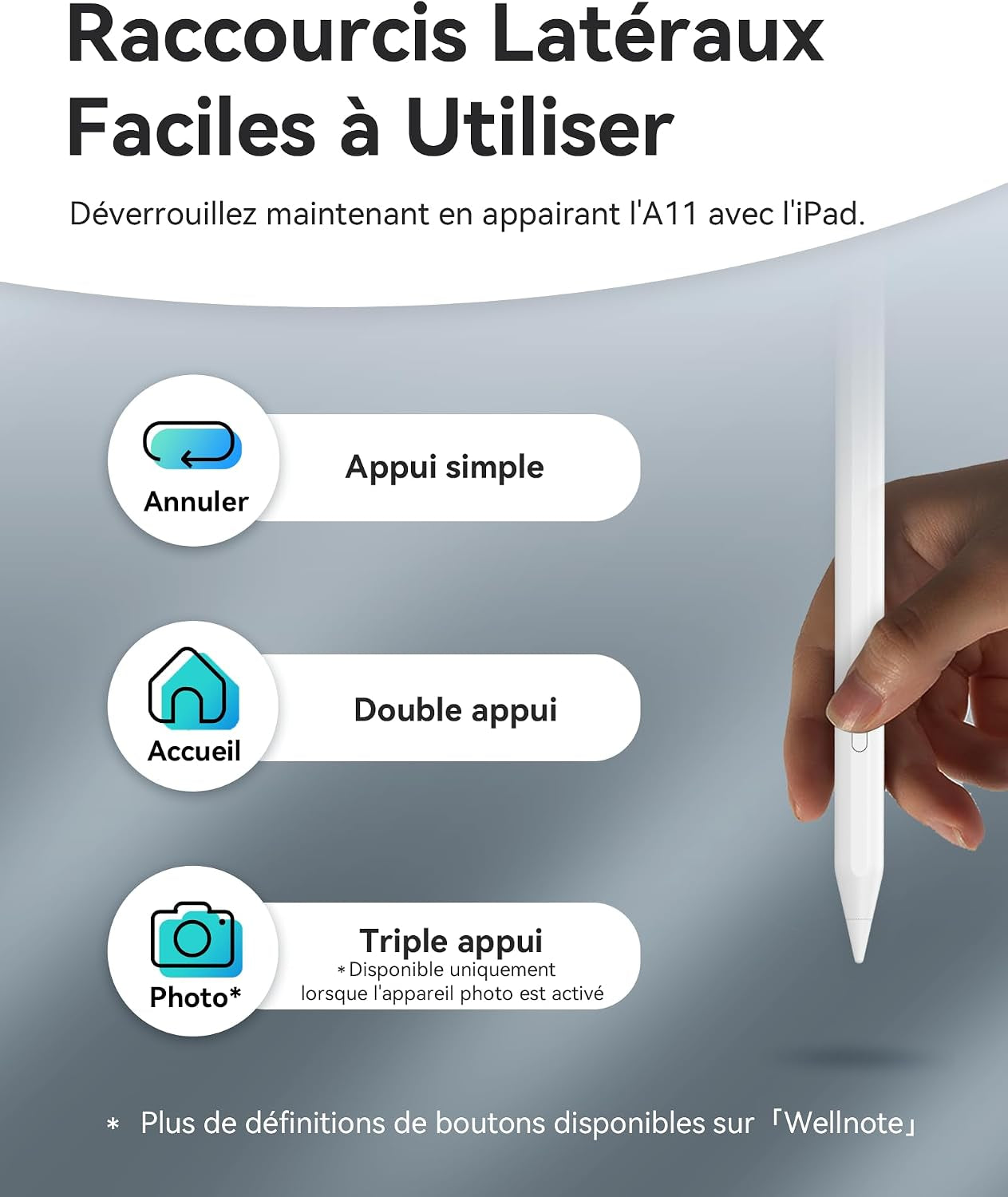 Stylet A11 Compatible Avec Apple Ipad 2018-2026，2X Charge Rapid | Rejet De Paume Stylus Pencil Pour Ipad 11 A16/10/9/8/7/6,Pro 3/4/5/6/M4/M5,Air 3/4/5/M2/M3/M4,Mini 5/6，Crayon Ipad