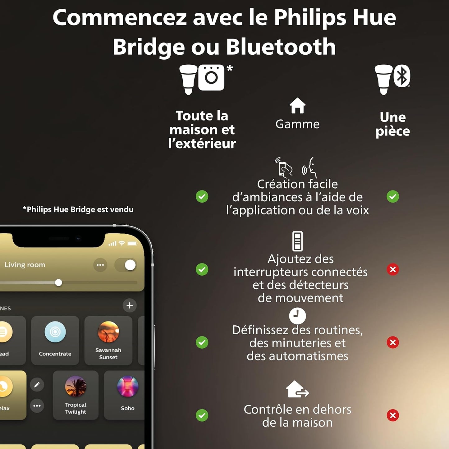 Philips Hue White Ambiance, Ampoule Vintage Filament E14, Compatible Bluetooth, Format Flamme, Pack De 2, Fonctionne Avec Alexa, Google Assistant Et Apple Homekit