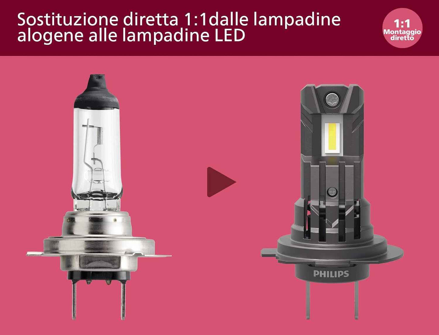 Ultinon Access LED Ampoule De Phare Automobile (Fog H8/H11/H16), Ultra-Compact Direct-Fit, +80%, 6.000K, Set De 2