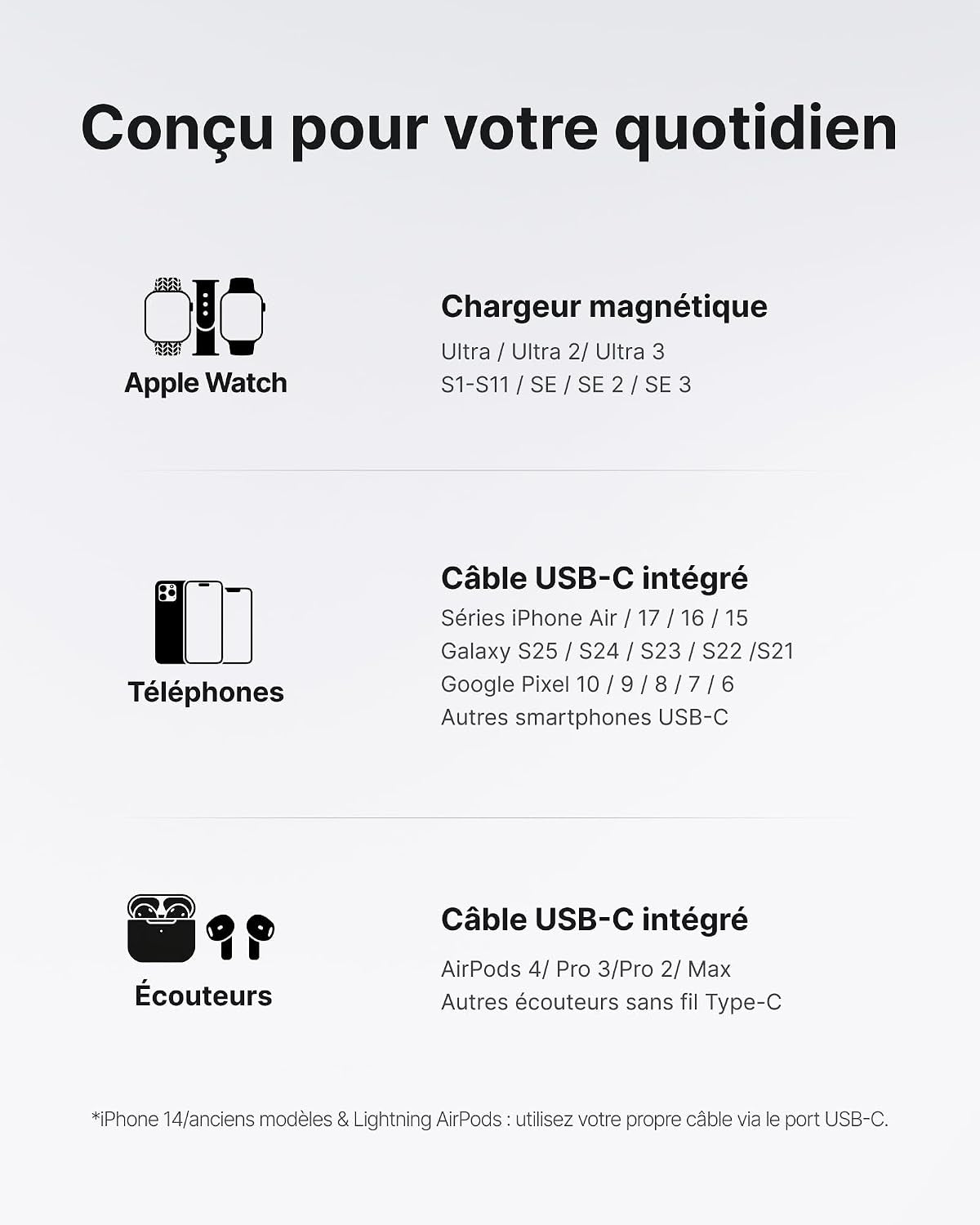 Power Bank Pour Apple Watch, Mini 5000Mah 20W Charge Rapide Chargeur | Batterie Externe Avec Câble Intégré, Mince Batterie Avec Porte-Clés Et LCD Pour Iwatch 10/9/8/Ultra2/Ultra, Iphone 17 16 Etc