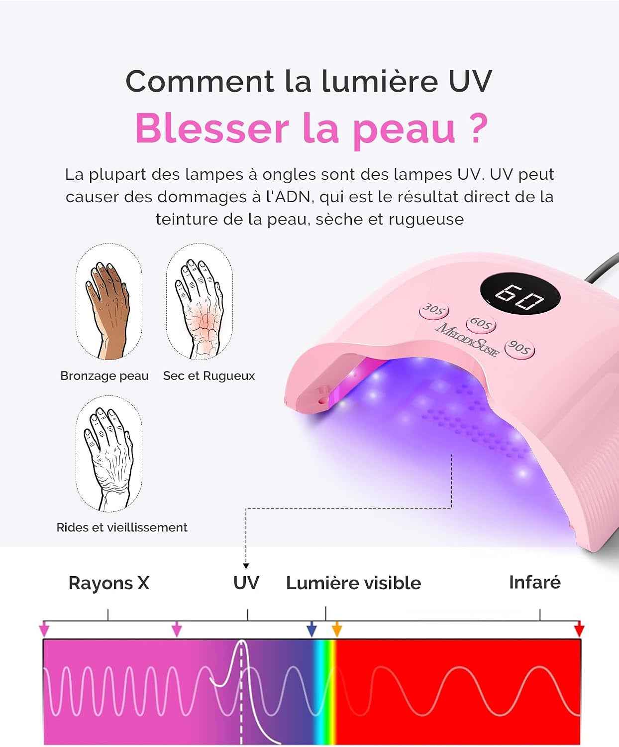 Lampe UV Ongles Gel Avec Gants UV, P-Plus30A Pour Séchage Flash | 24W, Minuterie 30S/60S/90S, Capteur Intelligent, Écran LCD, Format Compact, Sèche-Ongles Professionnel Pour Salon Et Maison