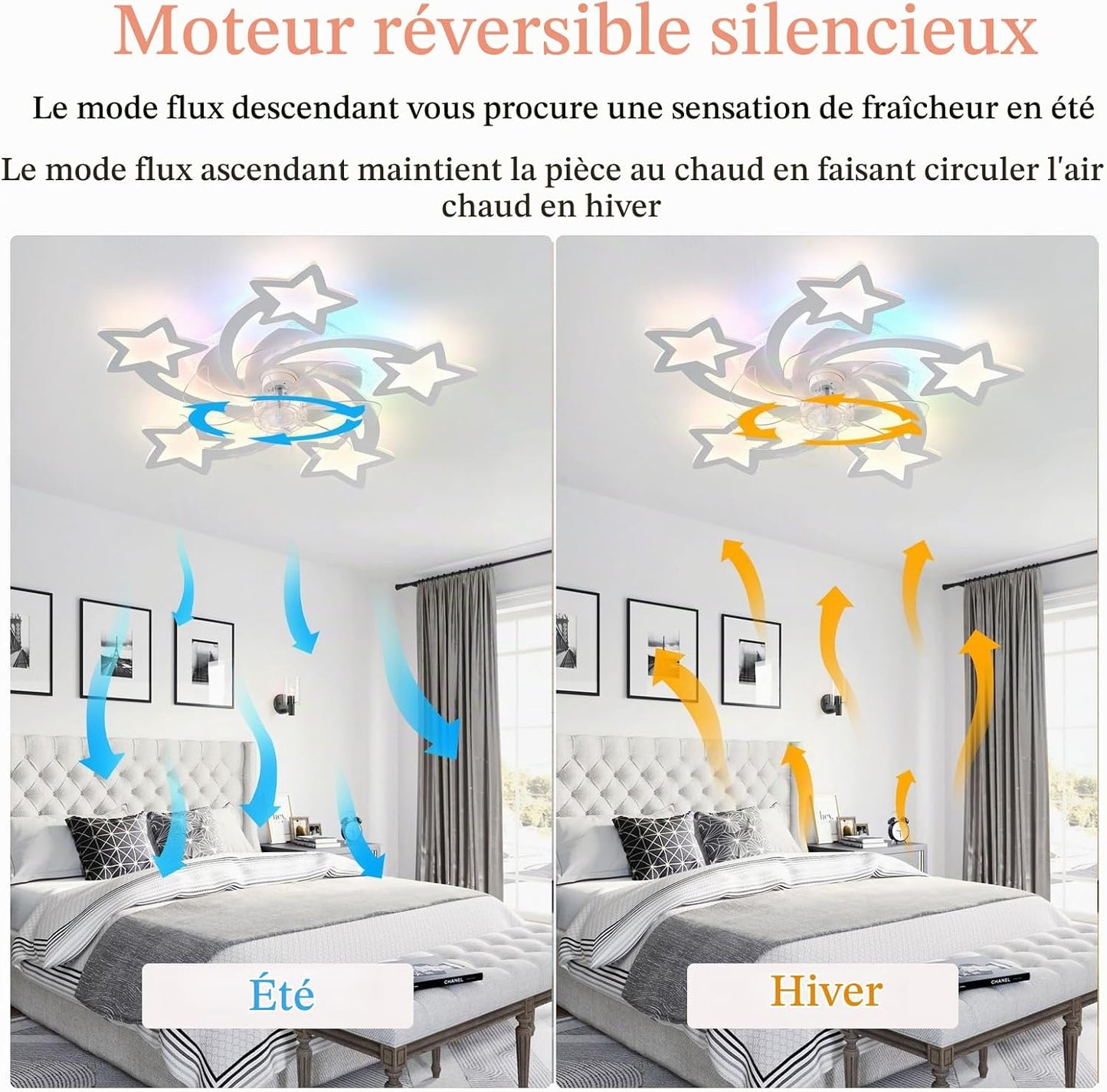 Lampe Ventilateur Plafond Silencieux Reversible Ventilateur Plafond Avec Telecommande Star RGB Suspension Luminaire LED Dimmable 6 Vitesses Dc-Motor Plafonnier Ventilateur Design