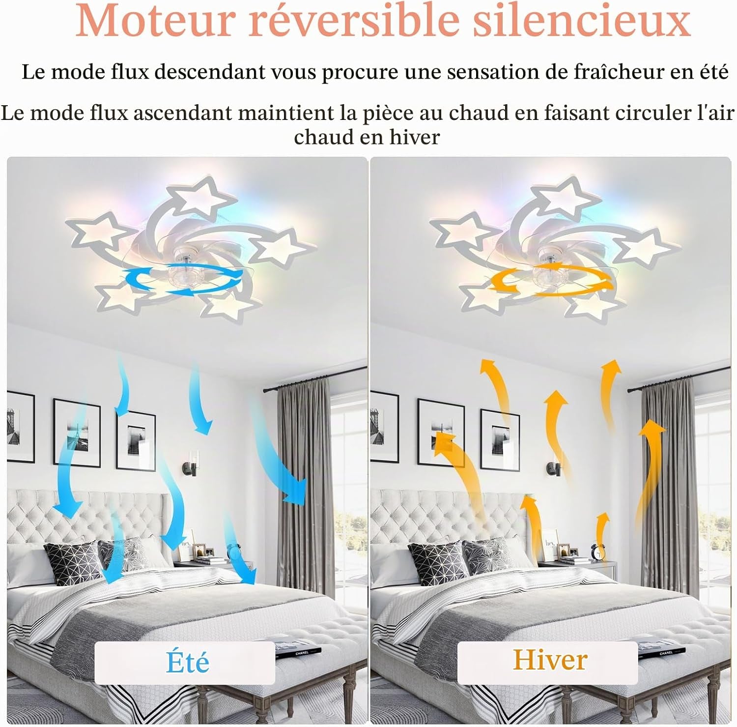 Lampe Ventilateur Plafond Silencieux Reversible Ventilateur Plafond Avec Telecommande Star RGB Suspension Luminaire LED Dimmable 6 Vitesses Dc-Motor Plafonnier Ventilateur Design