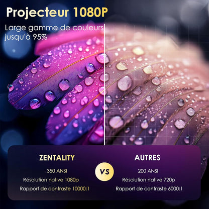 [App Intégrée] Vidéoprojecteur 1080P 4K Supporte Mini Projecteur Home Cinéma Projecteur Video Supporté Pour Correction Trapézoïdale Automatique, Android TV BT5.1 360° Rotation, TV Stick/Avec HDMI,