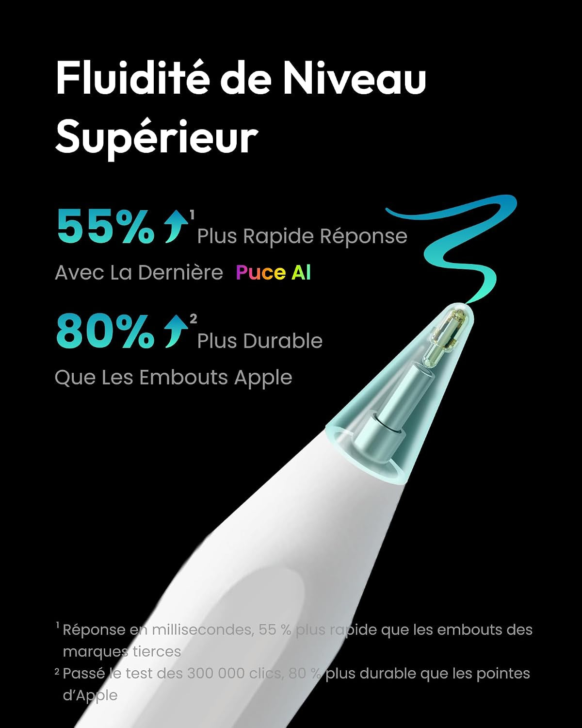 Stylet A8 Compatible Avec Apple Ipad 2018-2026 ,2Xcharge Rapide | Stylet Pour Ipad 10E/11E/9E/8E/7E/6Ème, Pro 27,9/32,8/33 Cm, Air 3/4/5/M2/M3/M4, Mini 5/6