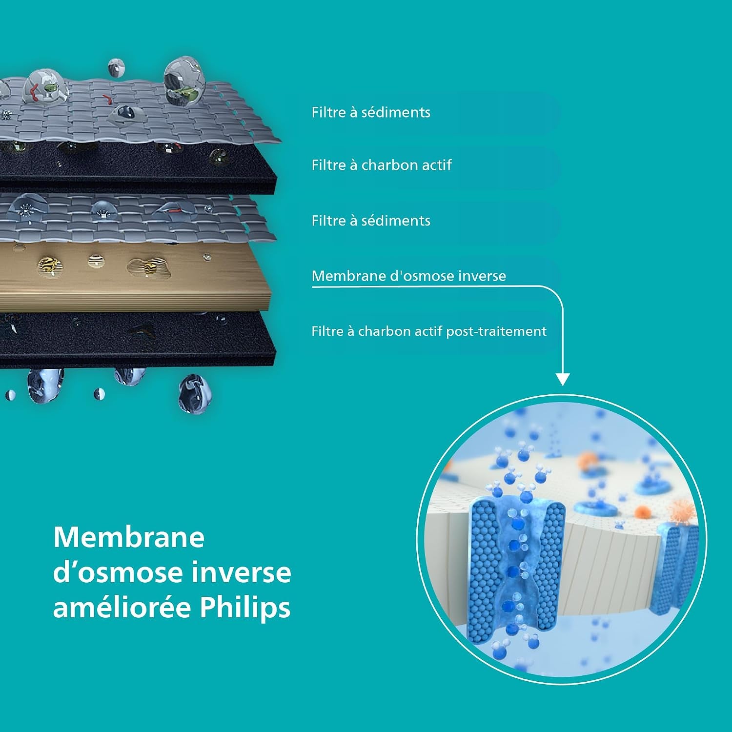 Distributeur D’Eau À Osmose Inverse 7000: Eau Chaude/Froide Filtrée En Secondes, Minéraux Préservés, Filtration RO 6-En-1, >110 Contaminants Réduits, Ratio 3:1, UV-C, Sans Installation, 2000 L