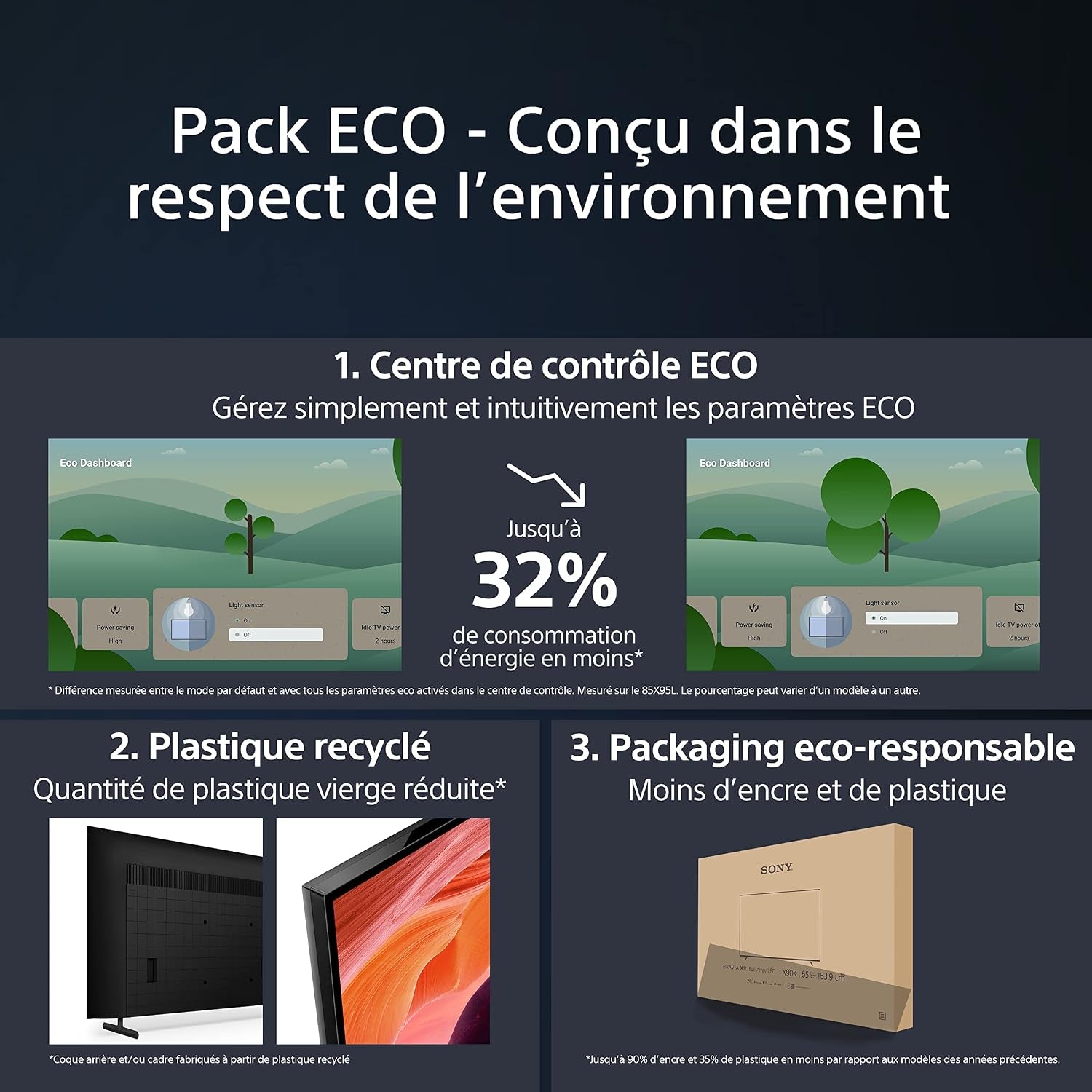 Sony TV Bravia KD-75X75WL : 4K Ultra HD LED | HDR | Google | Pack ECO | BRAVIA Core -Design Signature Sony [Classe Énergétique F]