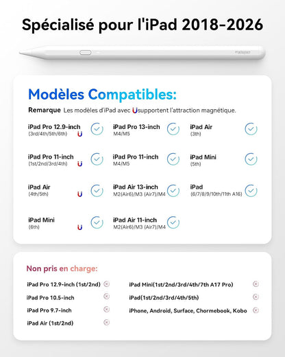 Stylet A11 Compatible Avec Apple Ipad 2018-2026，2X Charge Rapid | Rejet De Paume Stylus Pencil Pour Ipad 11 A16/10/9/8/7/6,Pro 3/4/5/6/M4/M5,Air 3/4/5/M2/M3/M4,Mini 5/6，Crayon Ipad