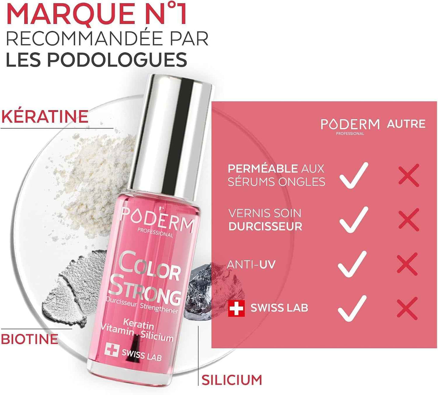 Vernis Durcisseur Ongles - Gloss Éclat | Répare Et Renforce Les Ongles Abîmés Et Fragilisés Par Les Vernis Semi-Permanents | Biotine, Silicium, Kératine | Développé Par Un Podologue En Suisse