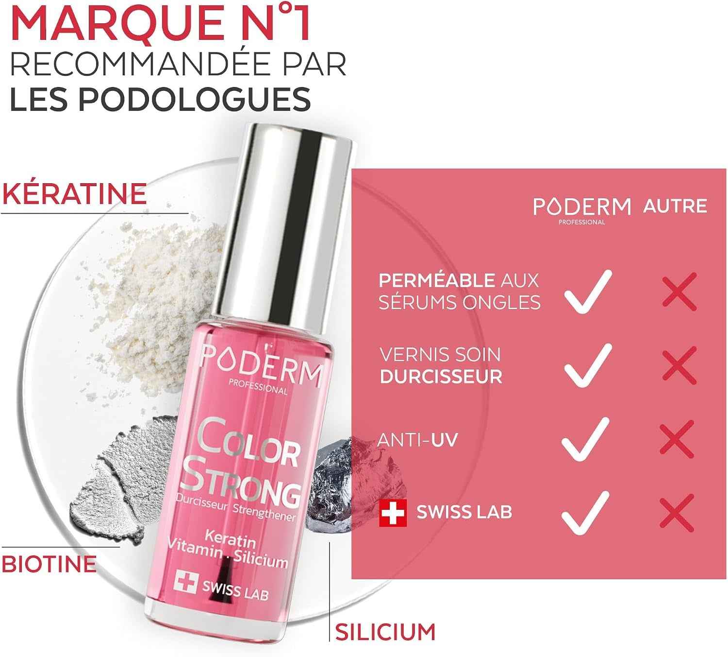 Vernis Durcisseur Ongles - Gloss Éclat | Répare Et Renforce Les Ongles Abîmés Et Fragilisés Par Les Vernis Semi-Permanents | Biotine, Silicium, Kératine | Développé Par Un Podologue En Suisse